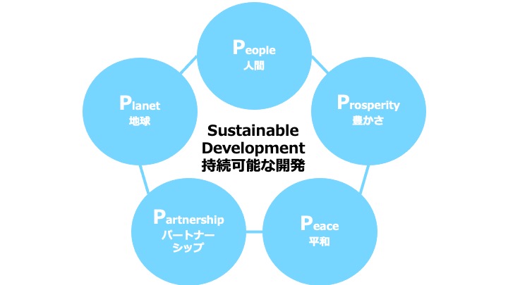 SDGs５つのP